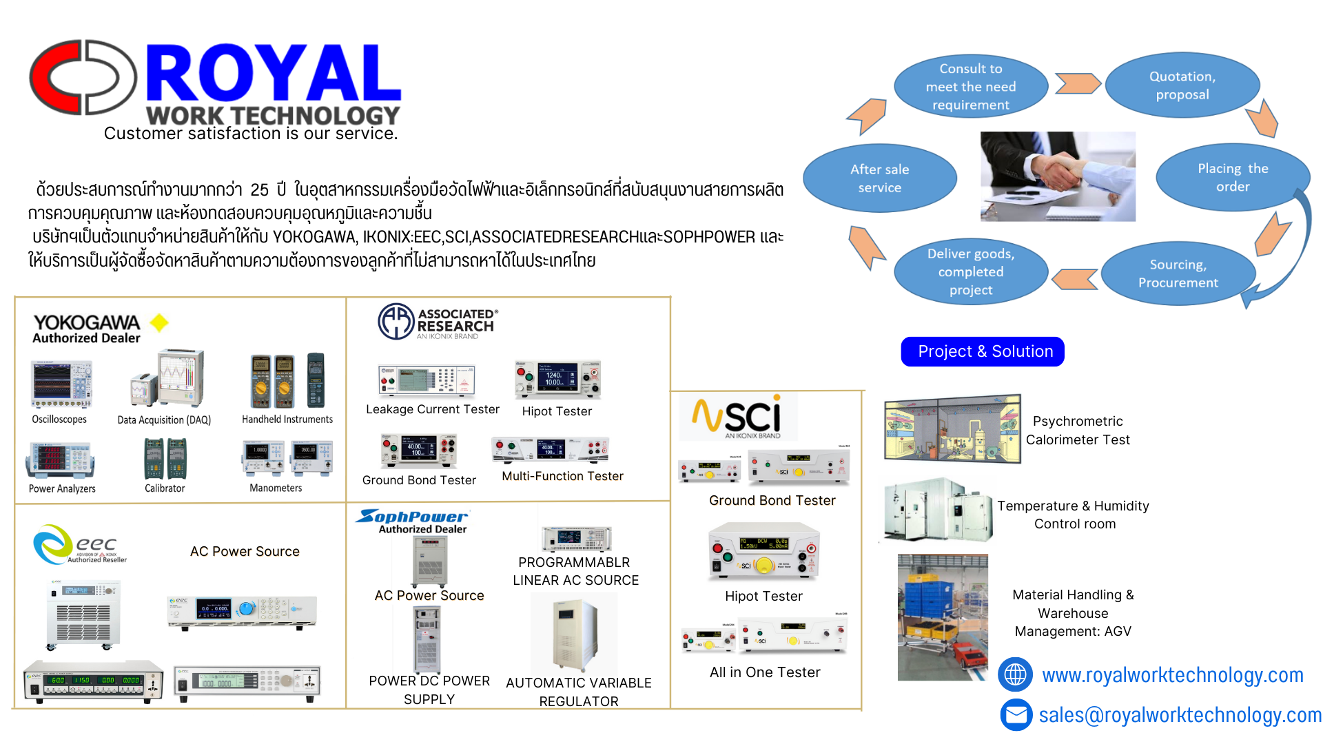 ปกเพจ